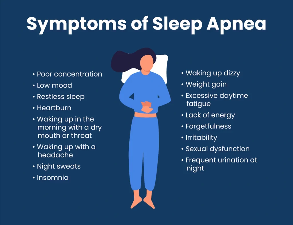 Symptoms of sleep Apnea